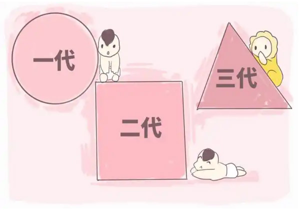 三代试管婴儿1